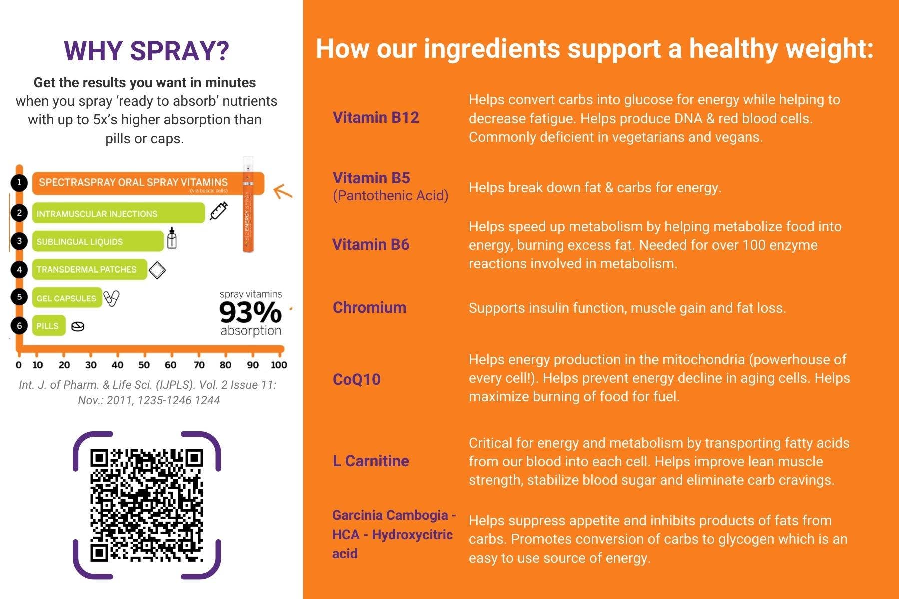 SpectraSpray Healthy Weight Spray Kit