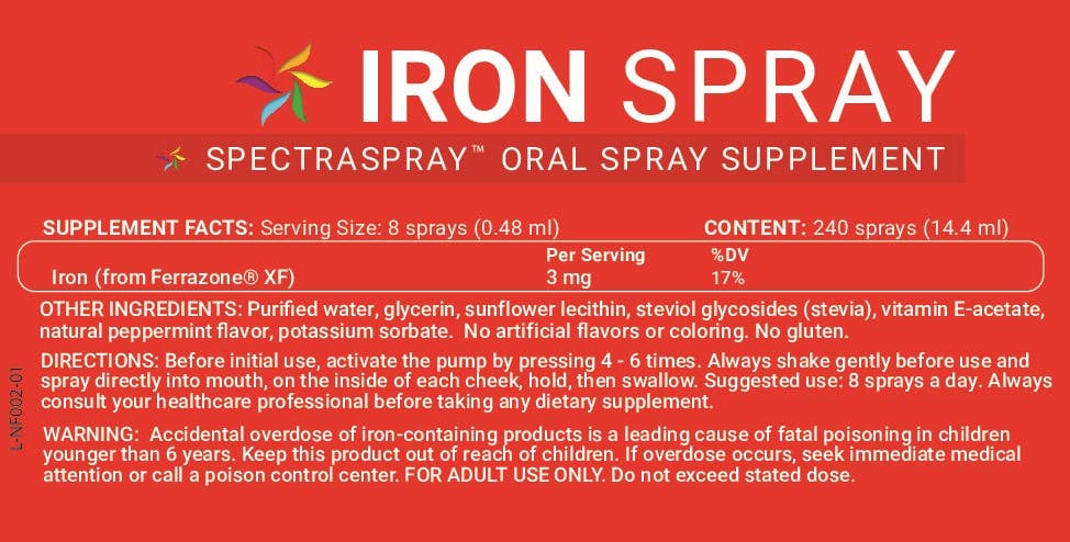 Bariatric +  GLP 1  Oral Spray Kit - D3+K2, Multi, Iron
