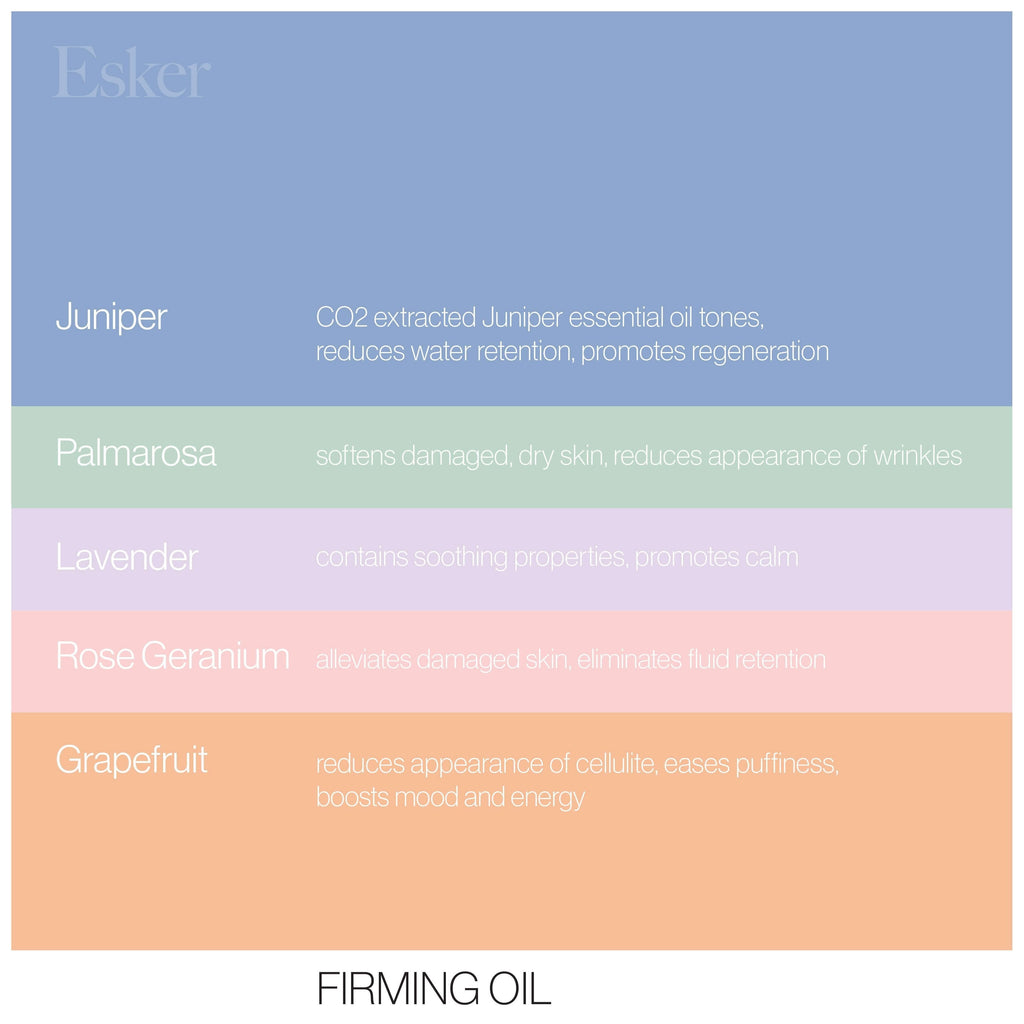 Firming Set — Body Wash, Oil & Dry Brush | TTHIRTY